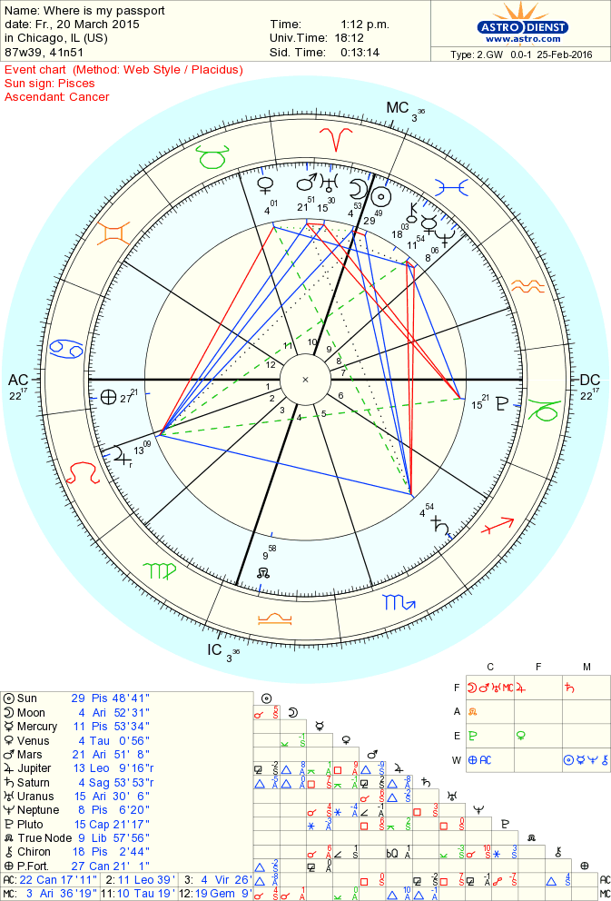 astro_2gw_984_where_is_my_passport.12596.9109